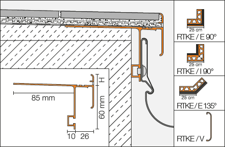 Schlüter-BARA-RTKE