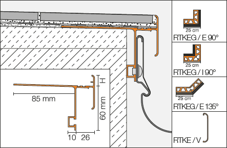 Schlüter-BARA-RTKEG